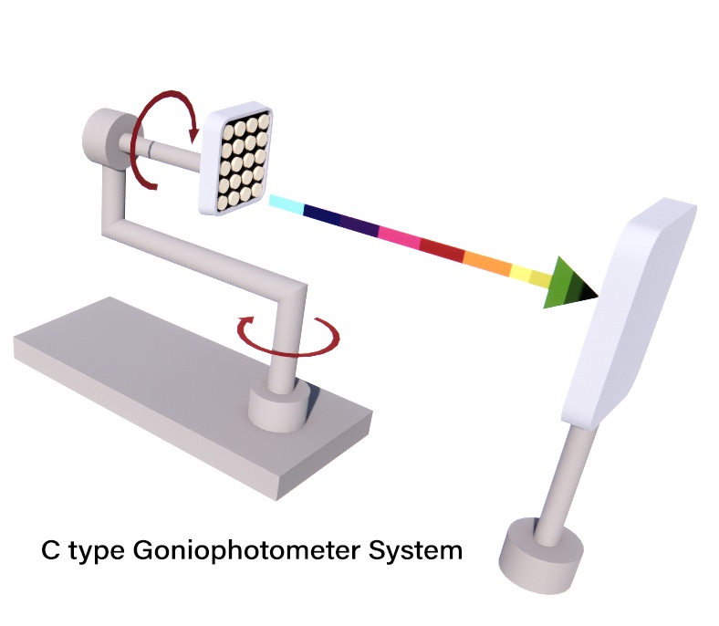 goniophotometer